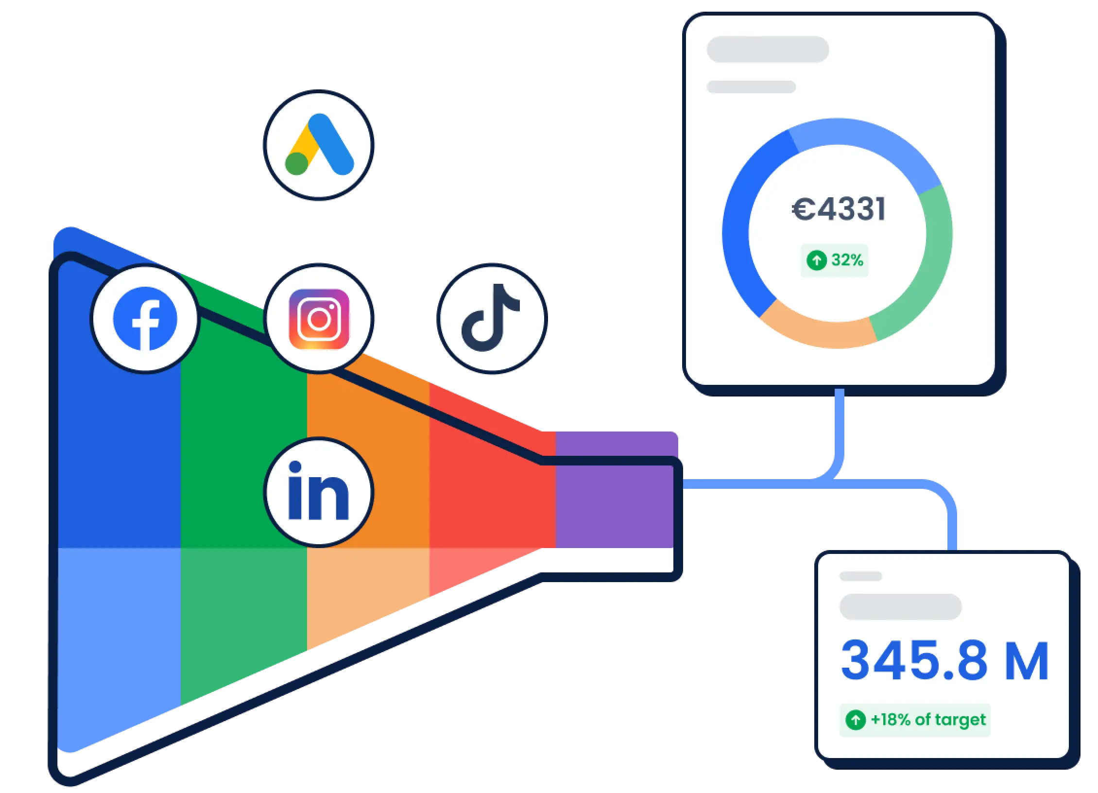 We optimise your lead funnel & boost sales