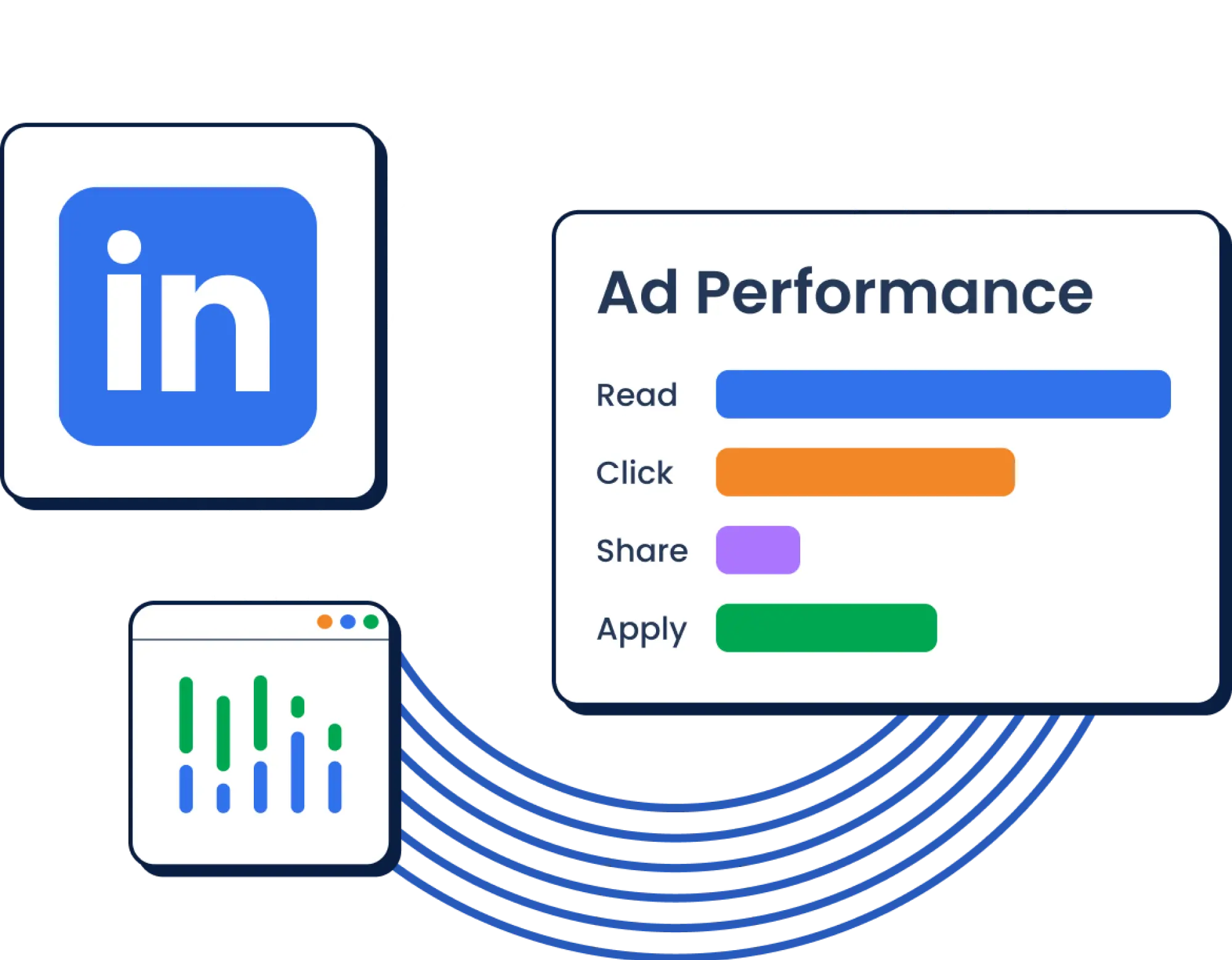 Unlock the power ofLinkedIn Ads
