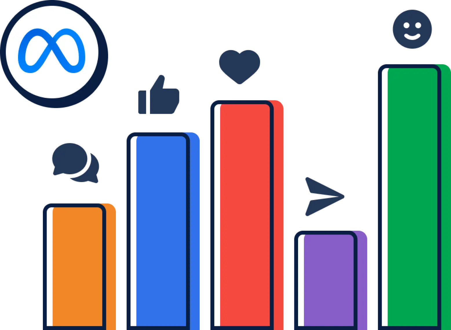 Elevate your marketing efforts with Meta Ads