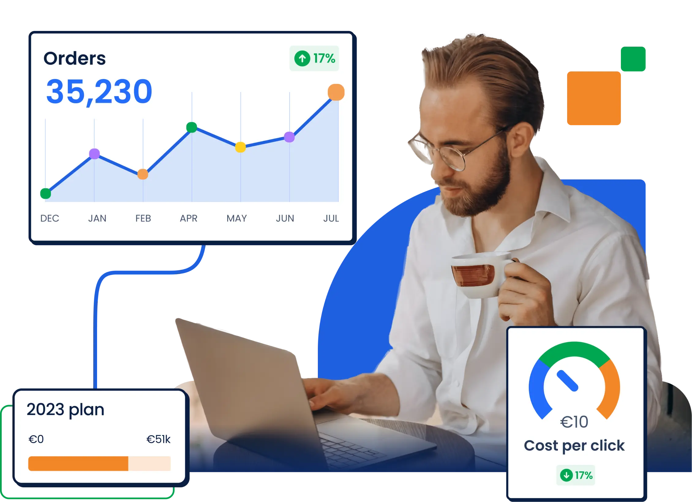 Performance marketing can bebudget-friendly